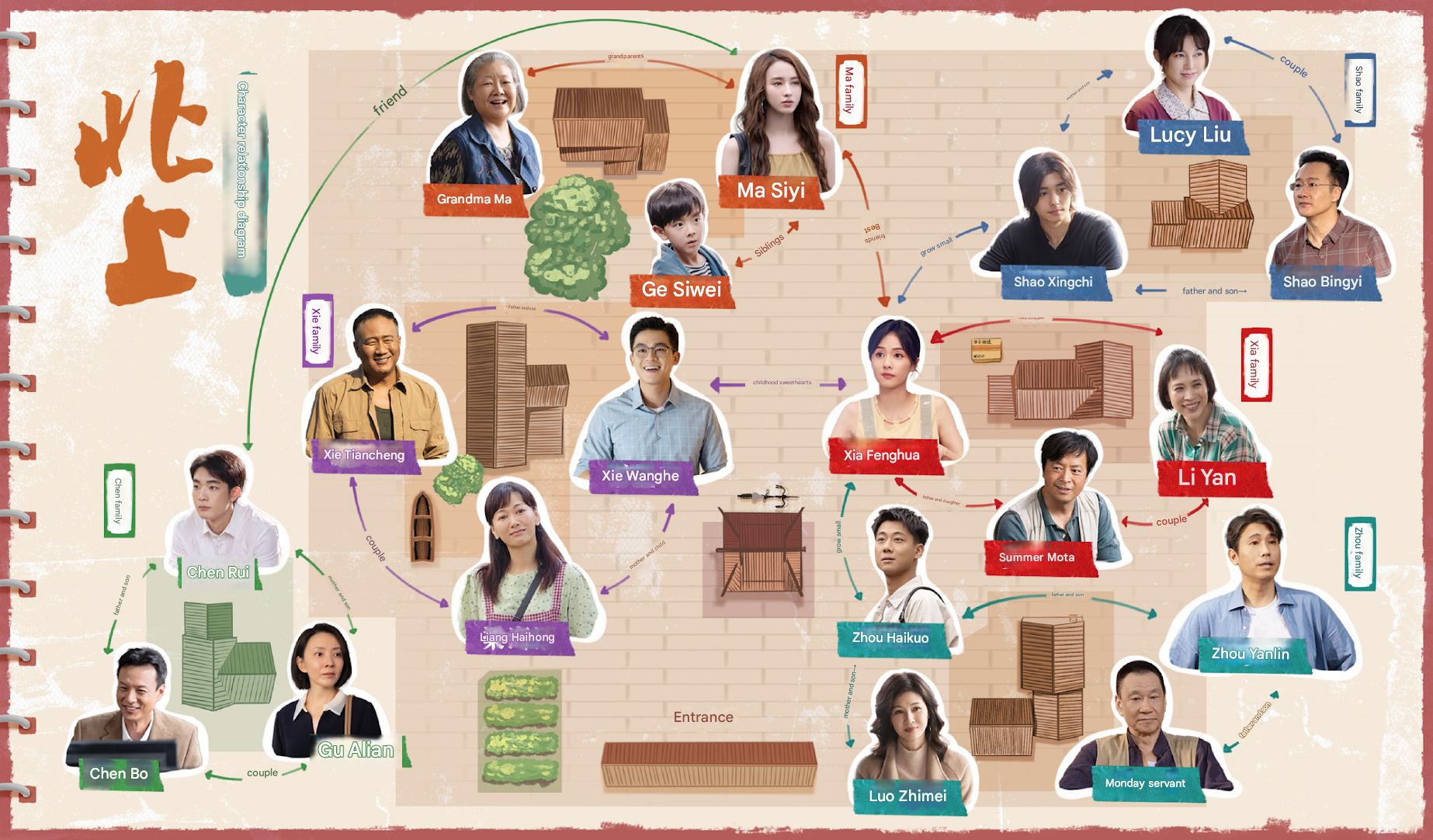 Northward Character Map