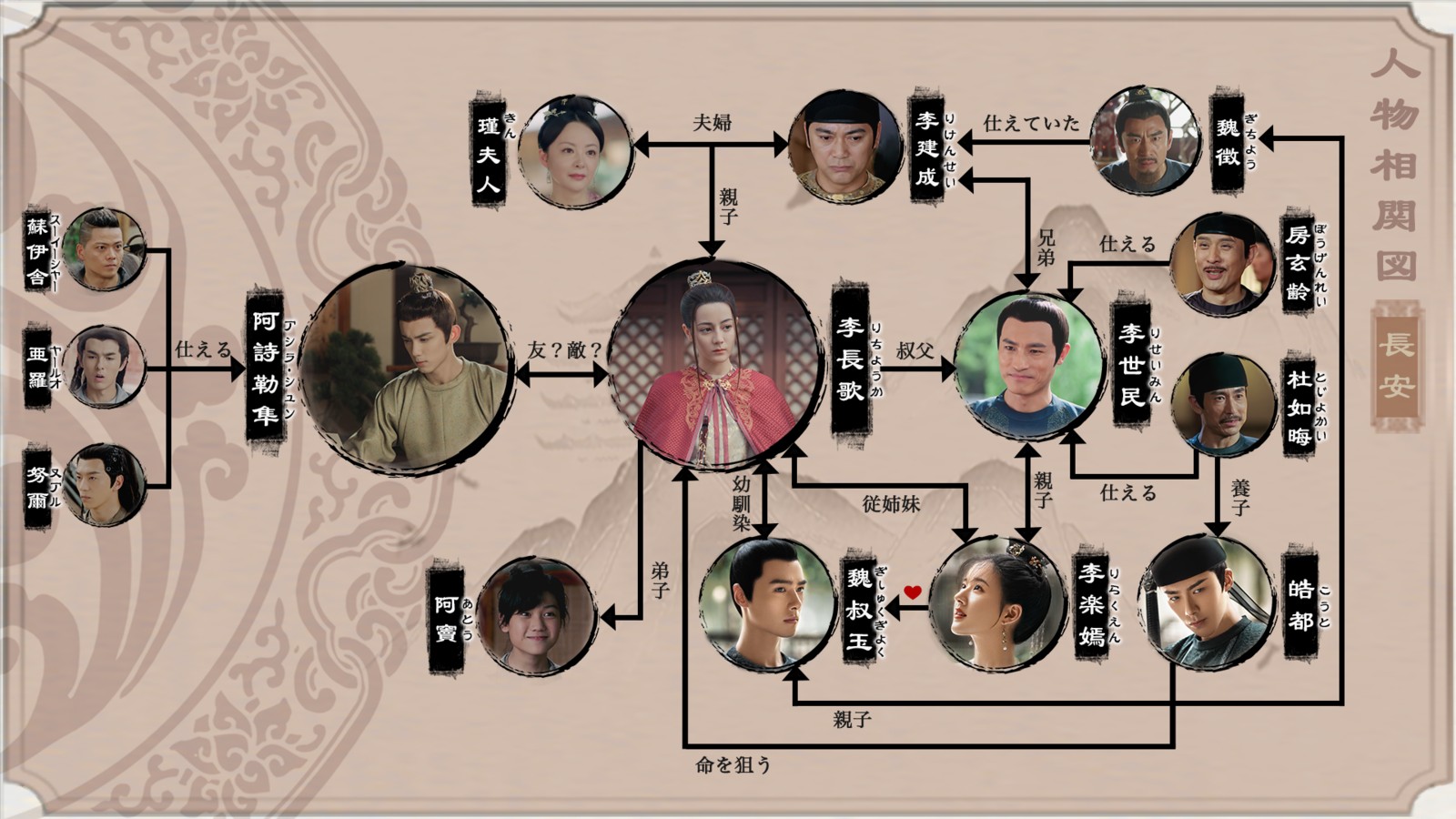 長歌行(ちょうかこう)相関図