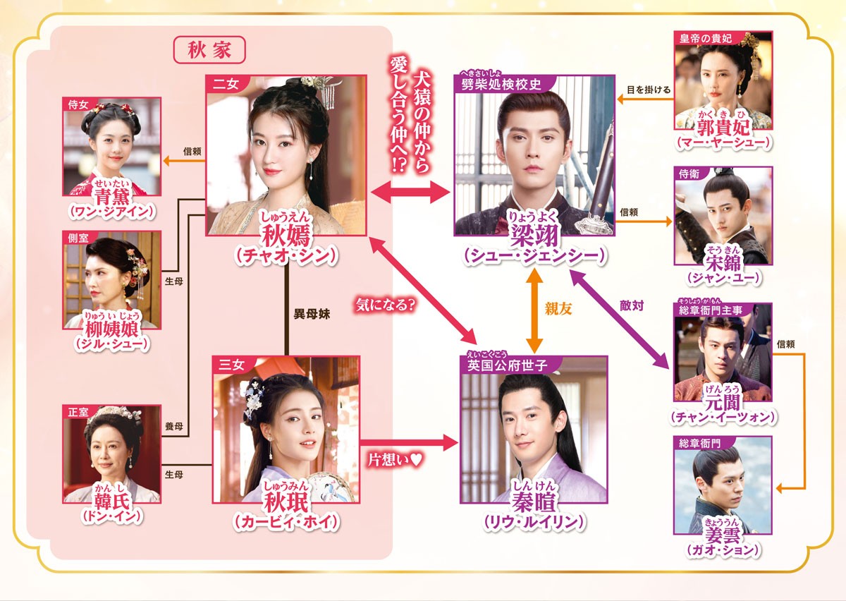 策略ロマンス～謎解きの鍵は運命の恋～相関図