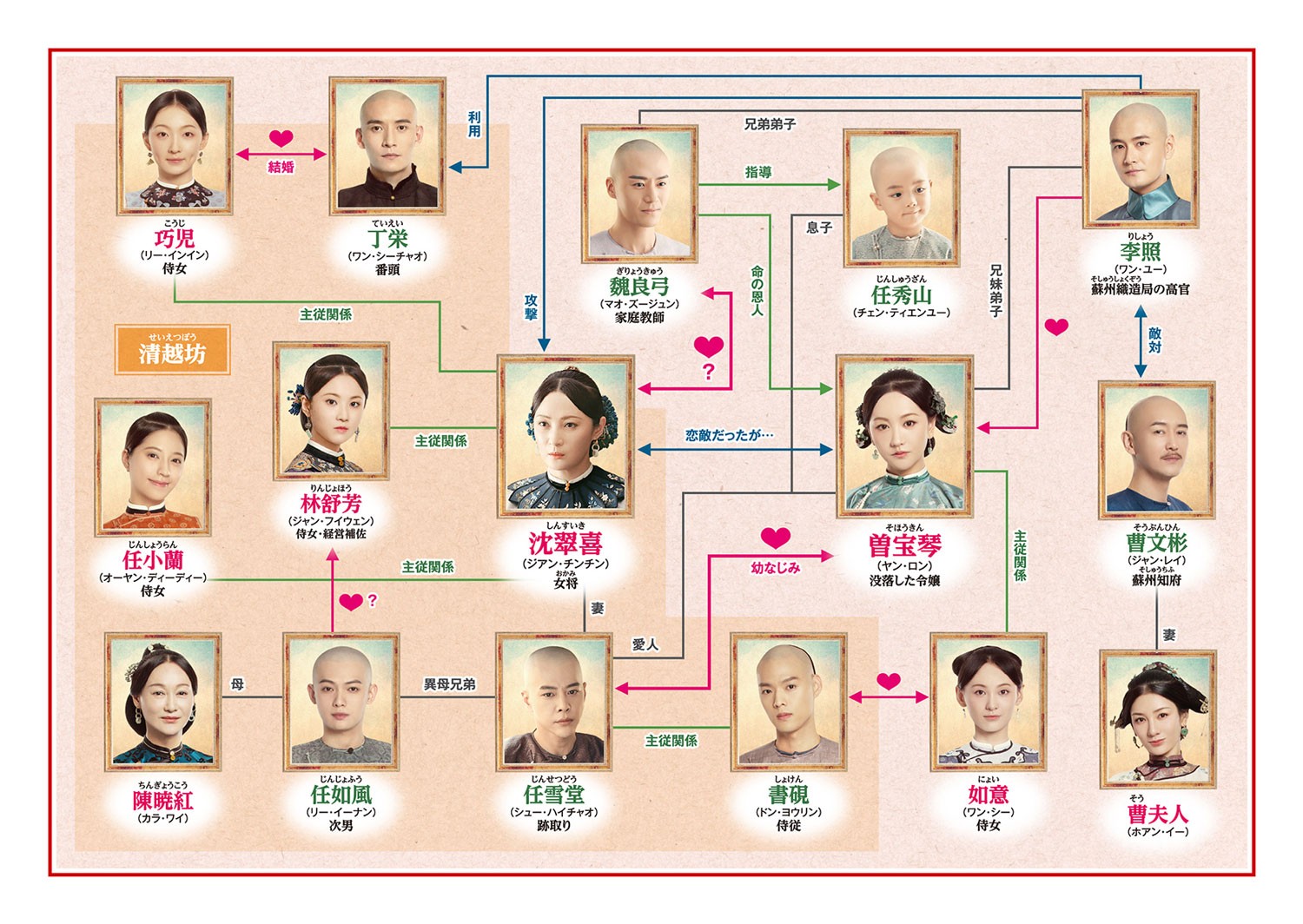 清越坊の女たち～当家主母～相関図