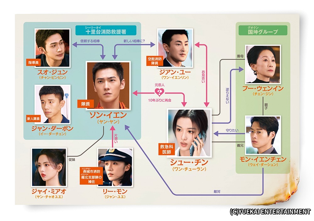 消せない初恋相関図