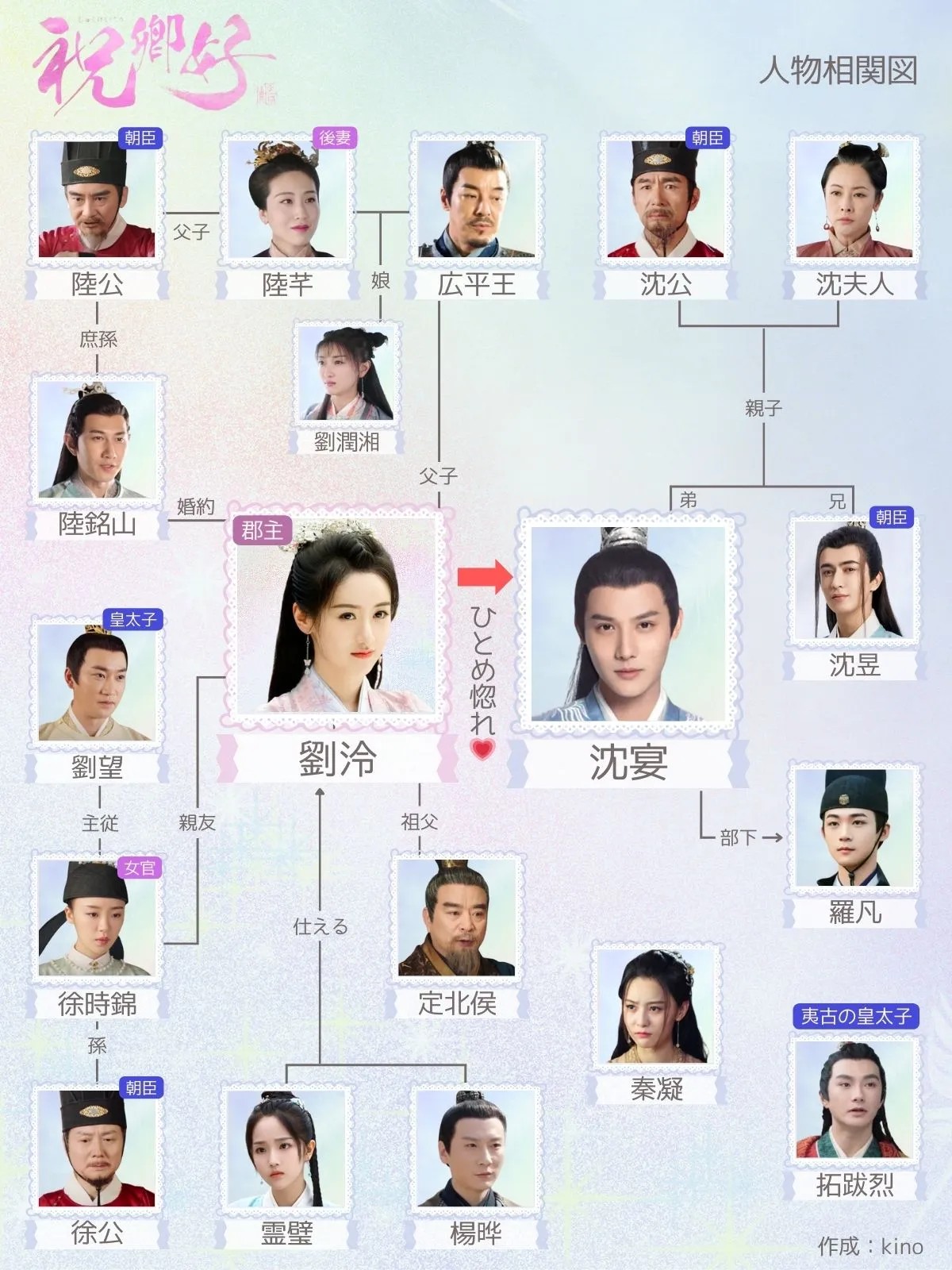 祝卿好～永遠の幸せを君に～相関図