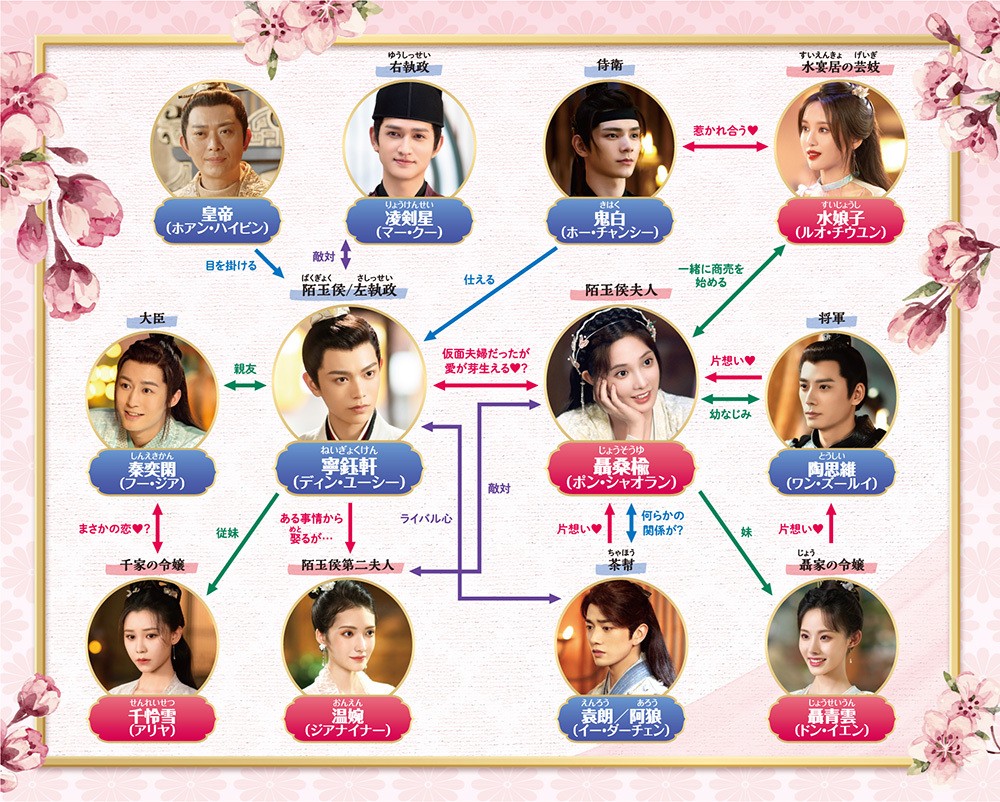 今宵、若様は恋におちる相関図