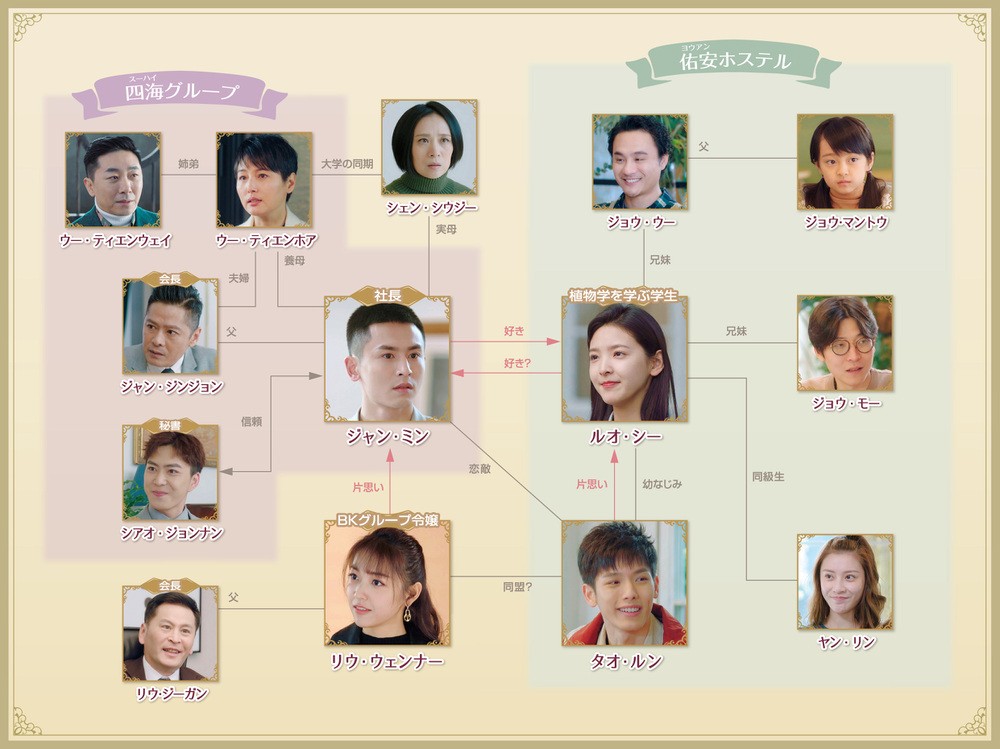 マイ・ヒーリング・ガーデン～僕の恋する葡萄園～相関図