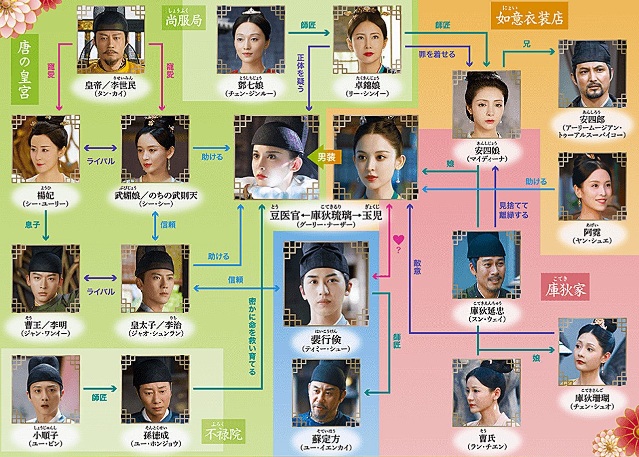 風起花抄～宮廷に咲く琉璃色の恋～相関図