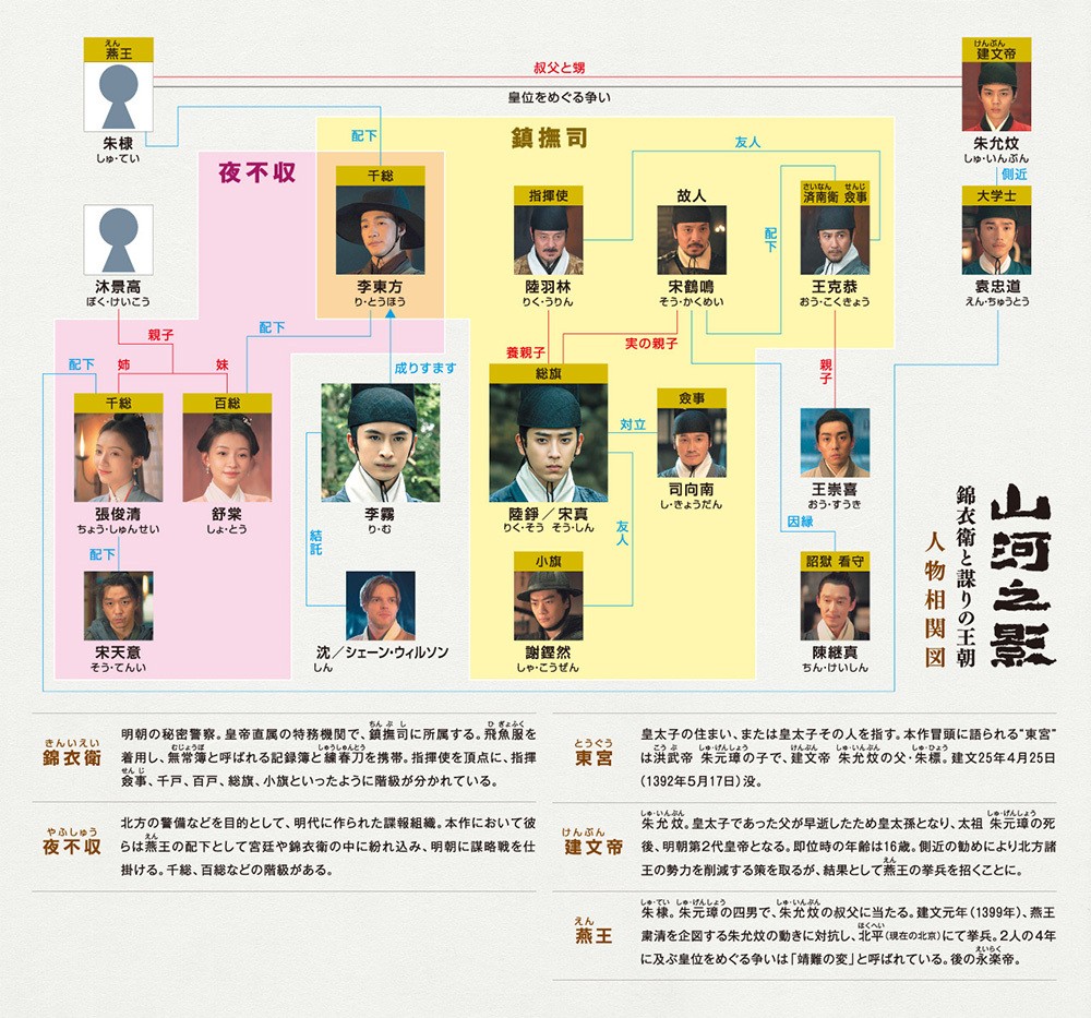 山河之影 錦衣衛と謀りの王朝相関図