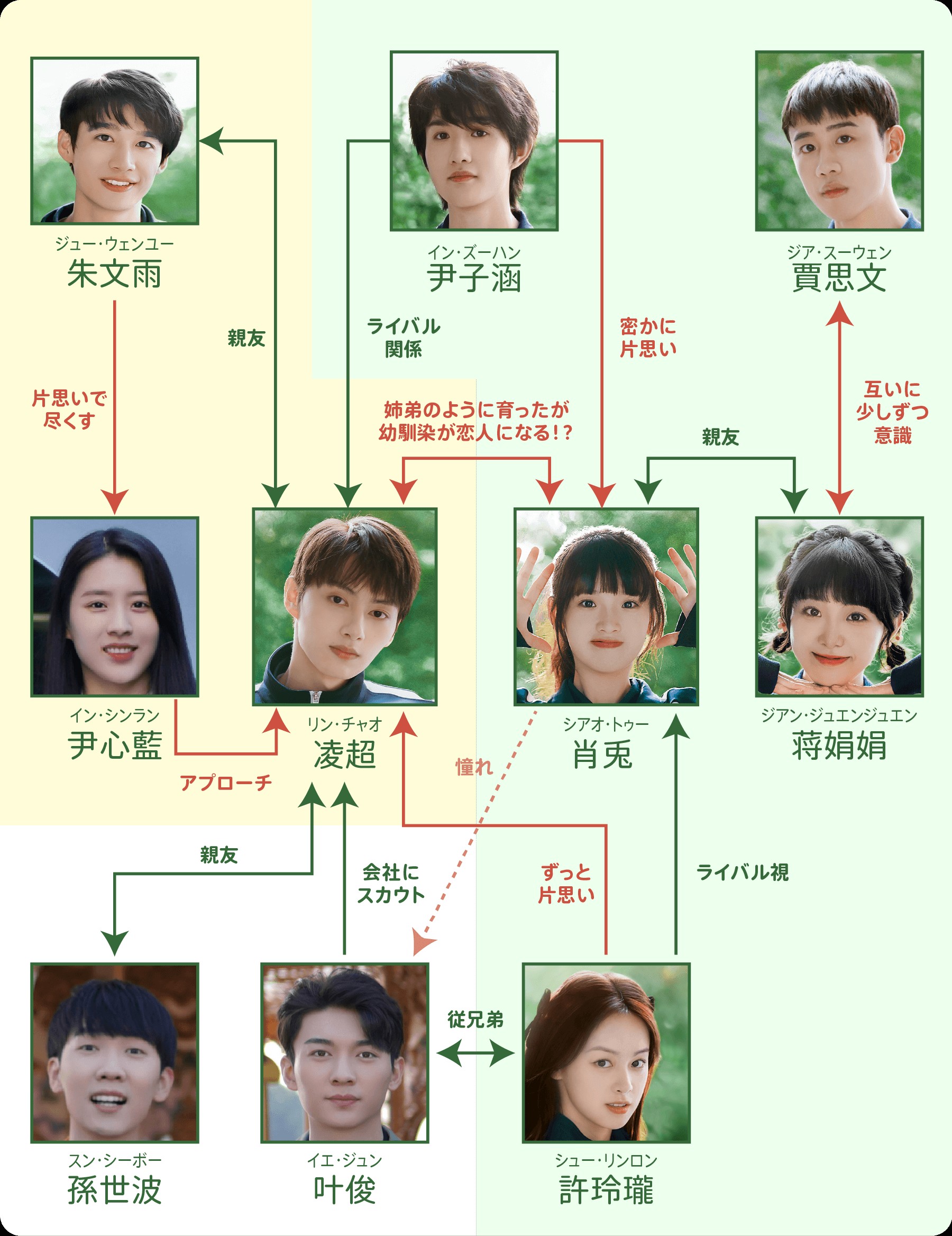 独占おとぎ話相関図