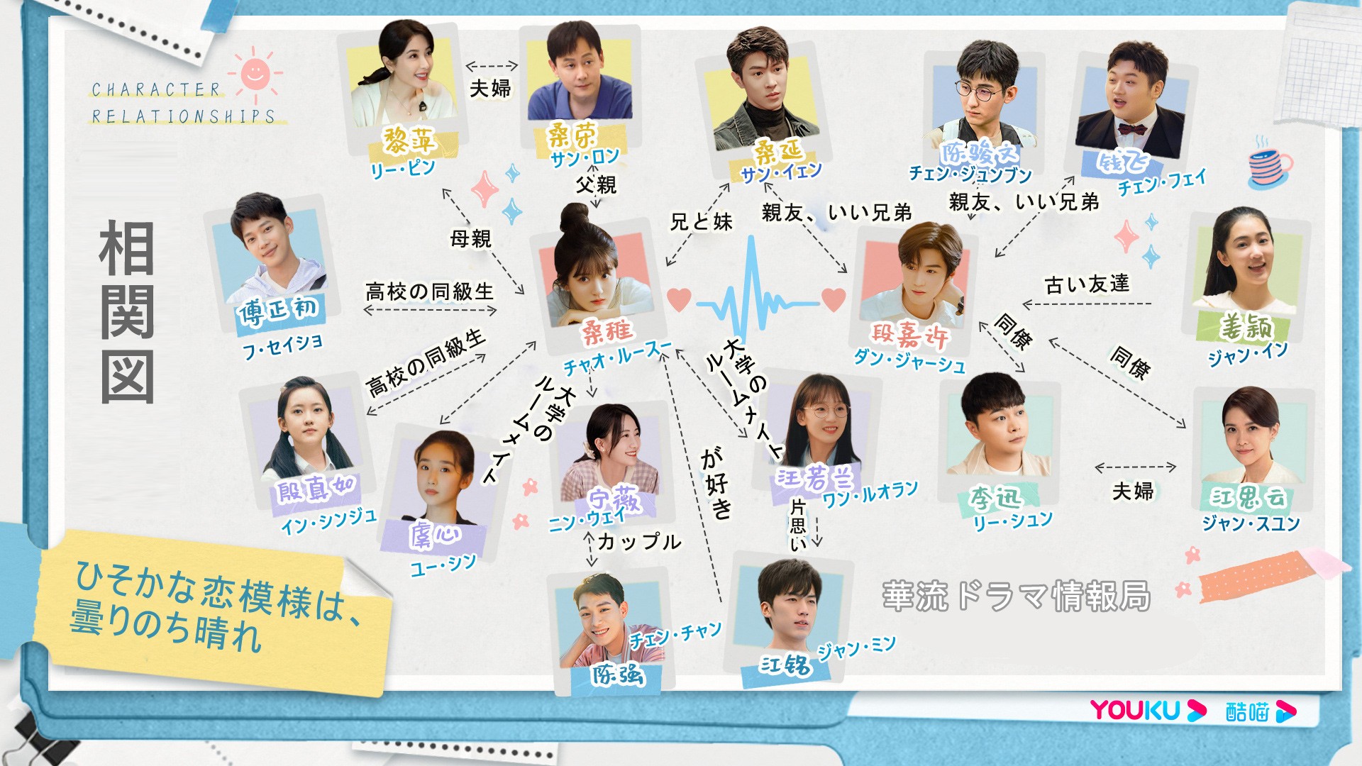 ひそかな恋模様は、曇りのち晴れ相関図