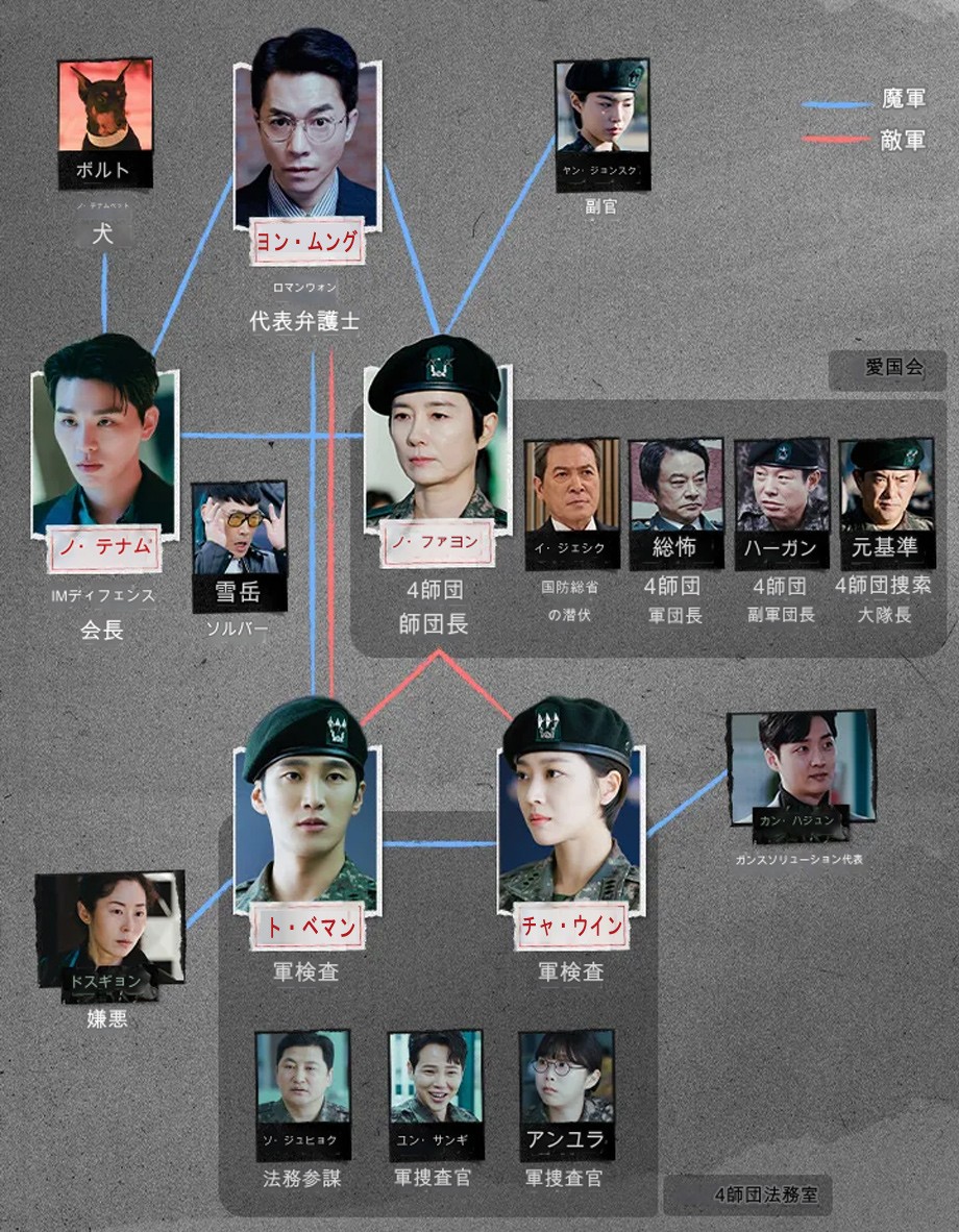 軍検事ドーベルマン相関図