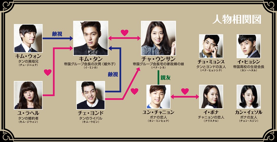 相続者たち相関図