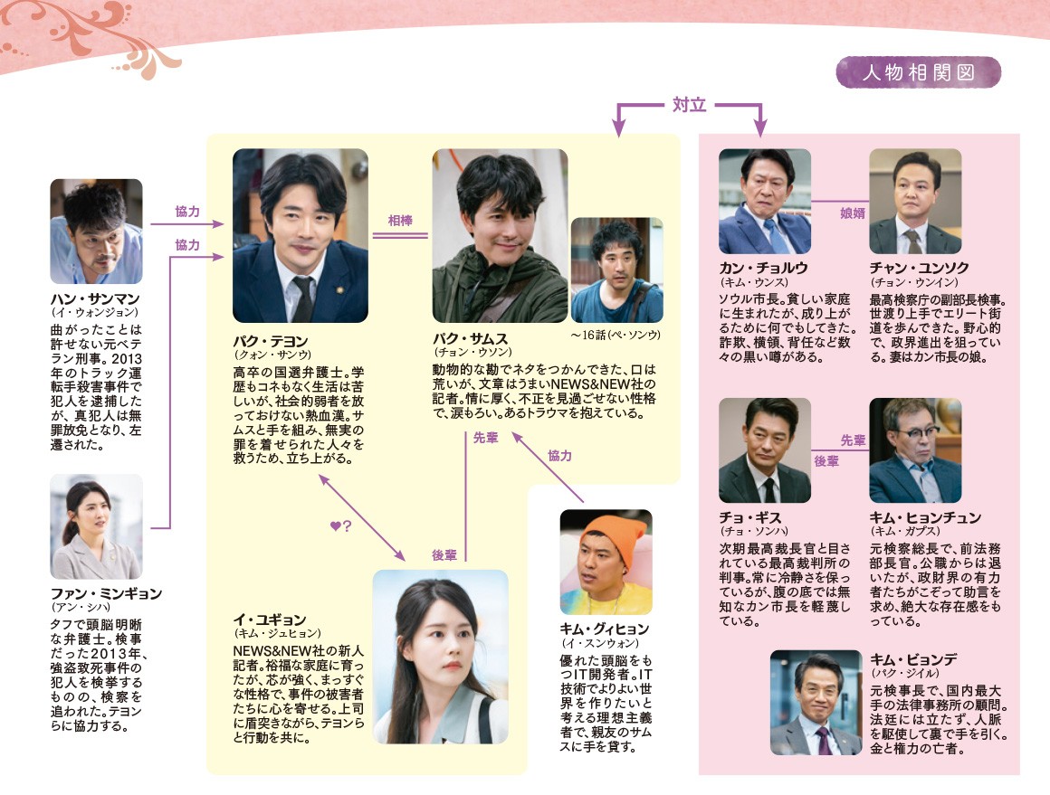 熱血弁護士 パク・テヨン ～飛べ、小川の竜～相関図