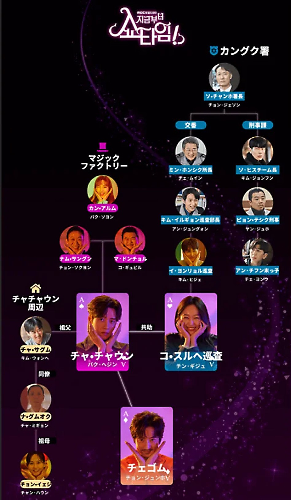 今からショータイム相関図