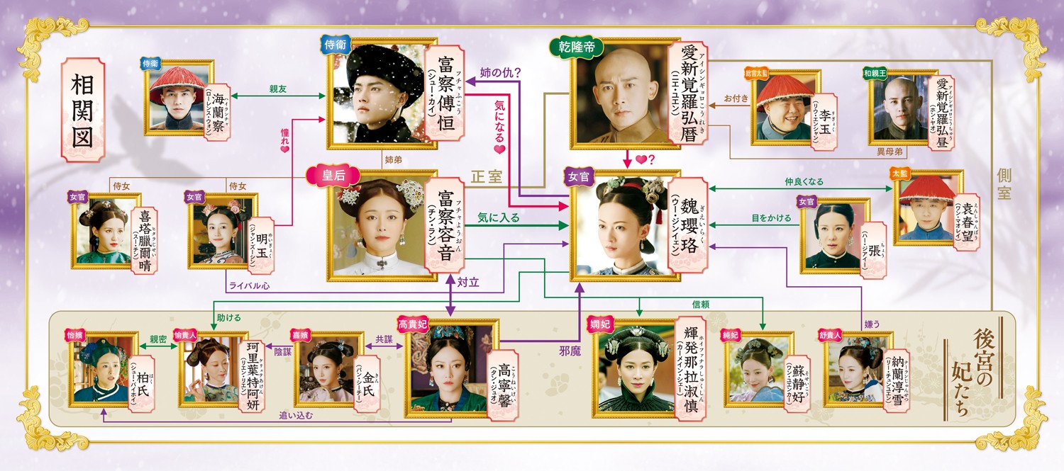 瓔珞<エイラク>～紫禁城に燃ゆる逆襲の王妃～相関図