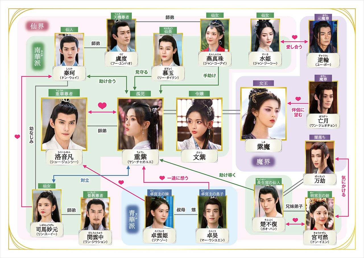 千紫万華～重紫に捧ぐ不滅の愛～相関図