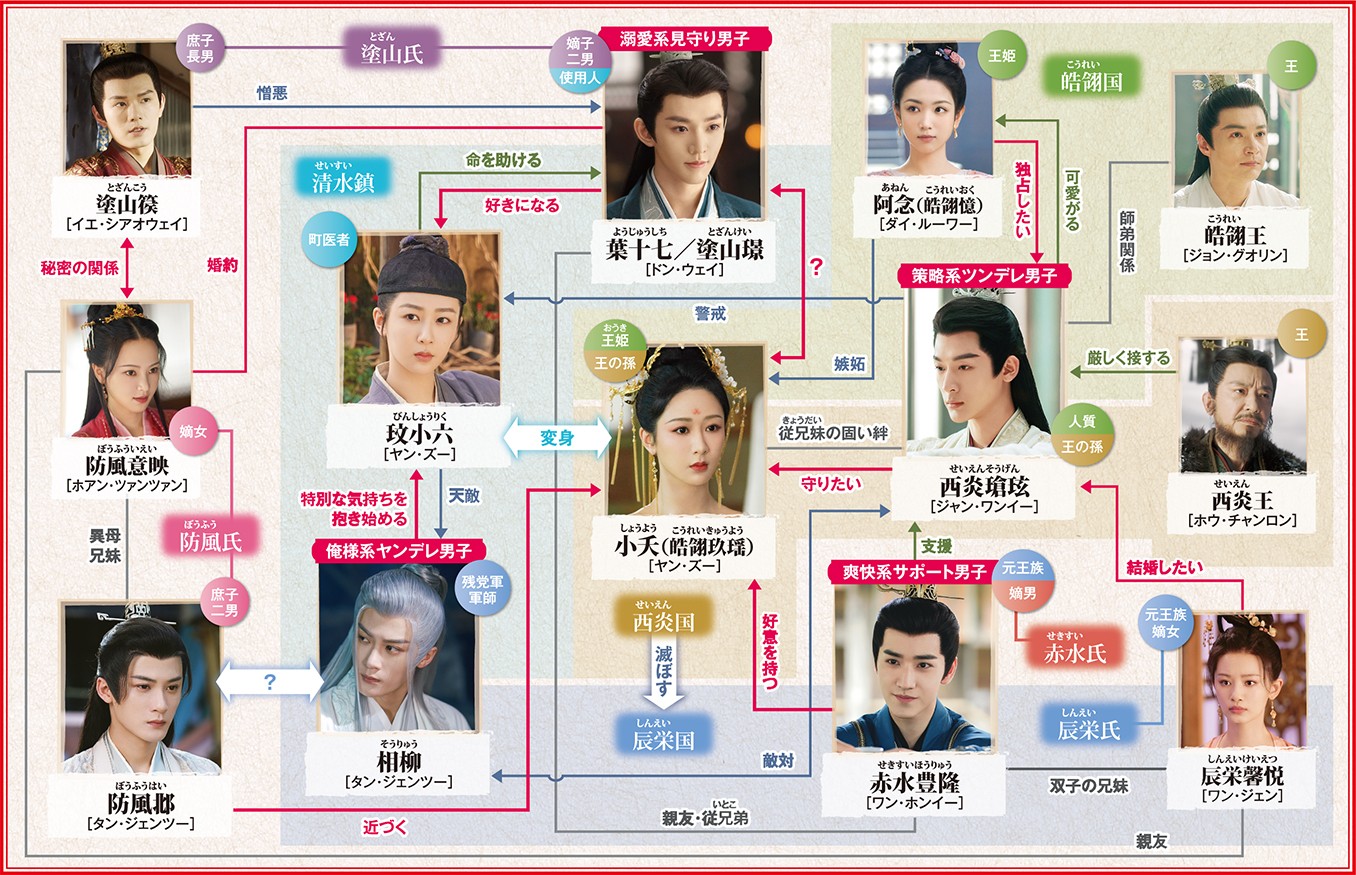 長相思（ちょうそうし）相関図