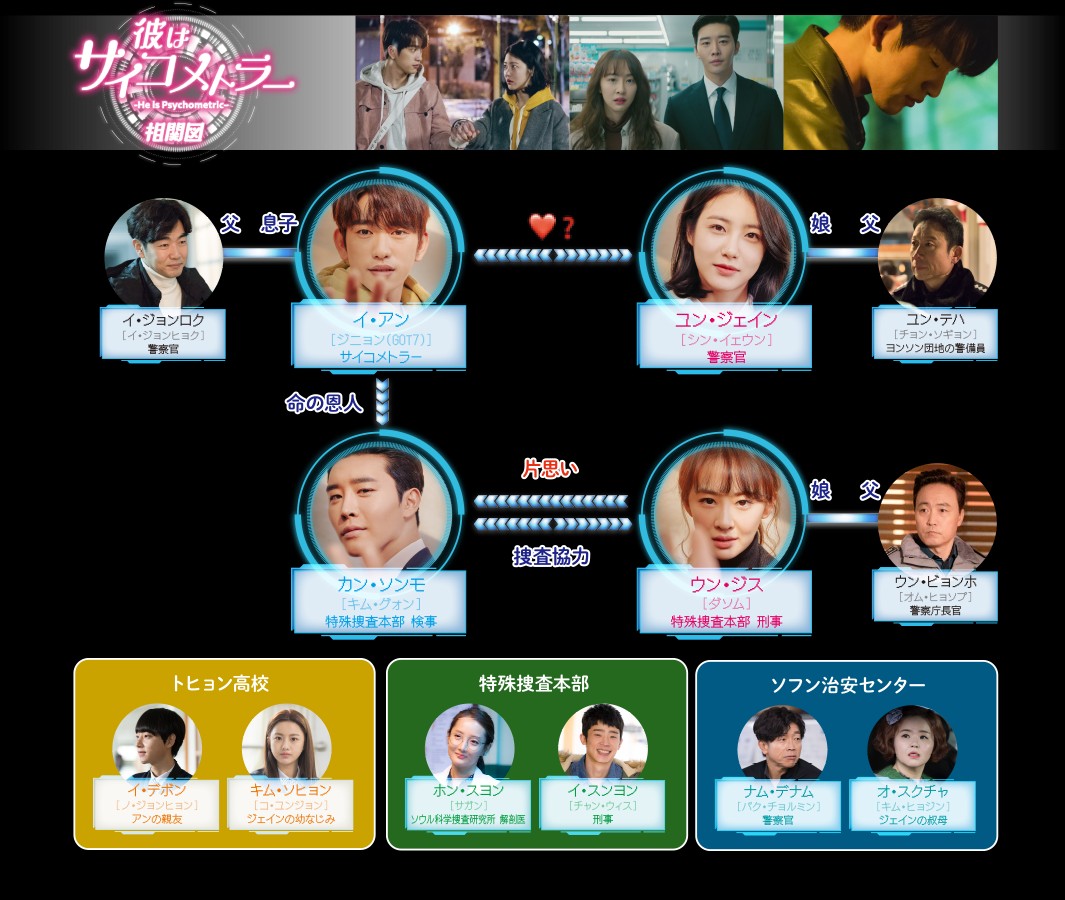 彼はサイコメトラー相関図