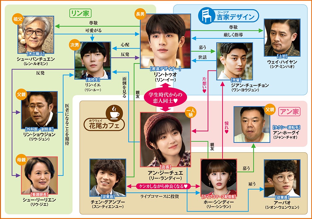 陽だまりのキミと相関図