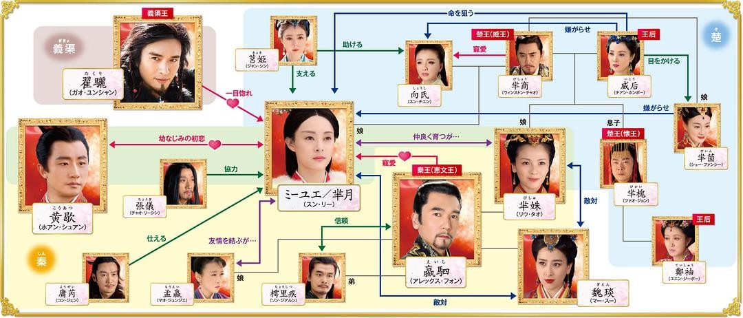 ミーユエ 王朝を照らす月相関図