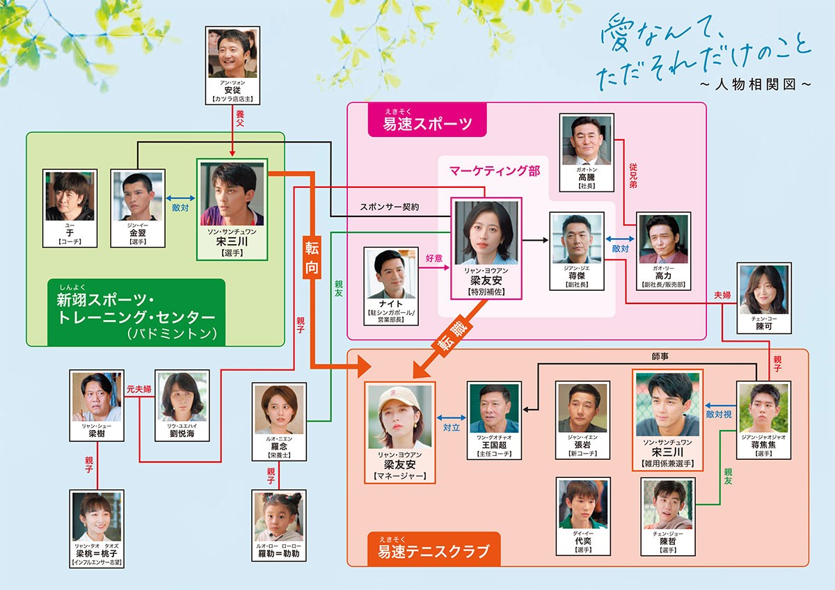 愛なんて、ただそれだけのこと相関図