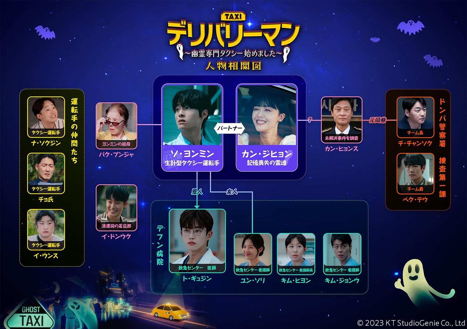 デリバリーマン ～幽霊専門タクシー始めました～相関図