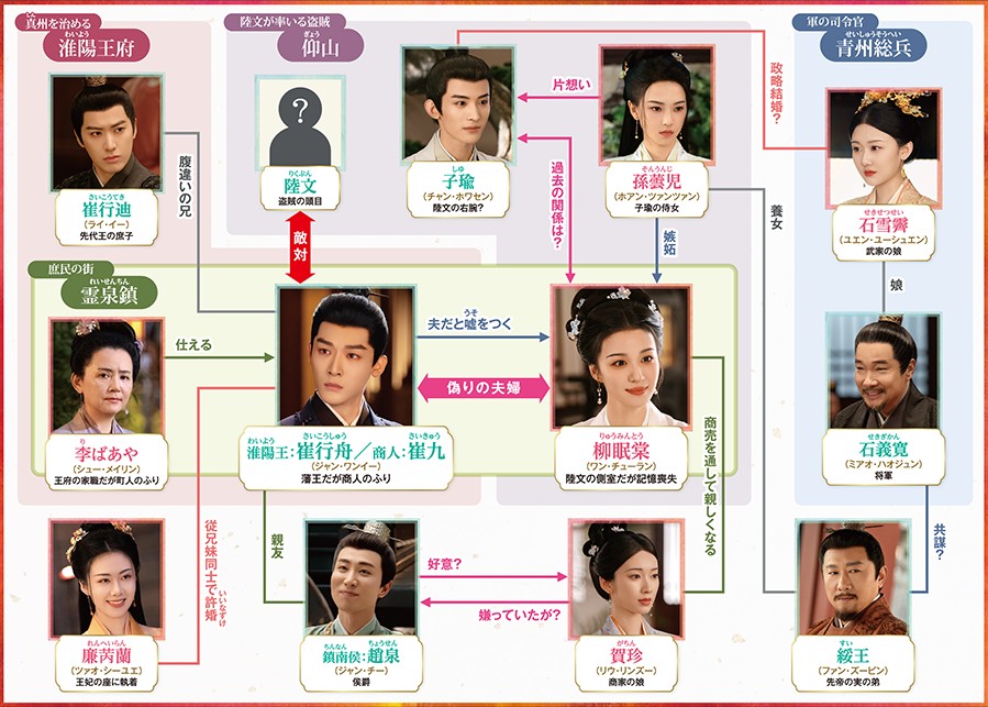 柳舟恋記（りゅうしゅうれんき） ～皇子とかりそめの花嫁～相関図