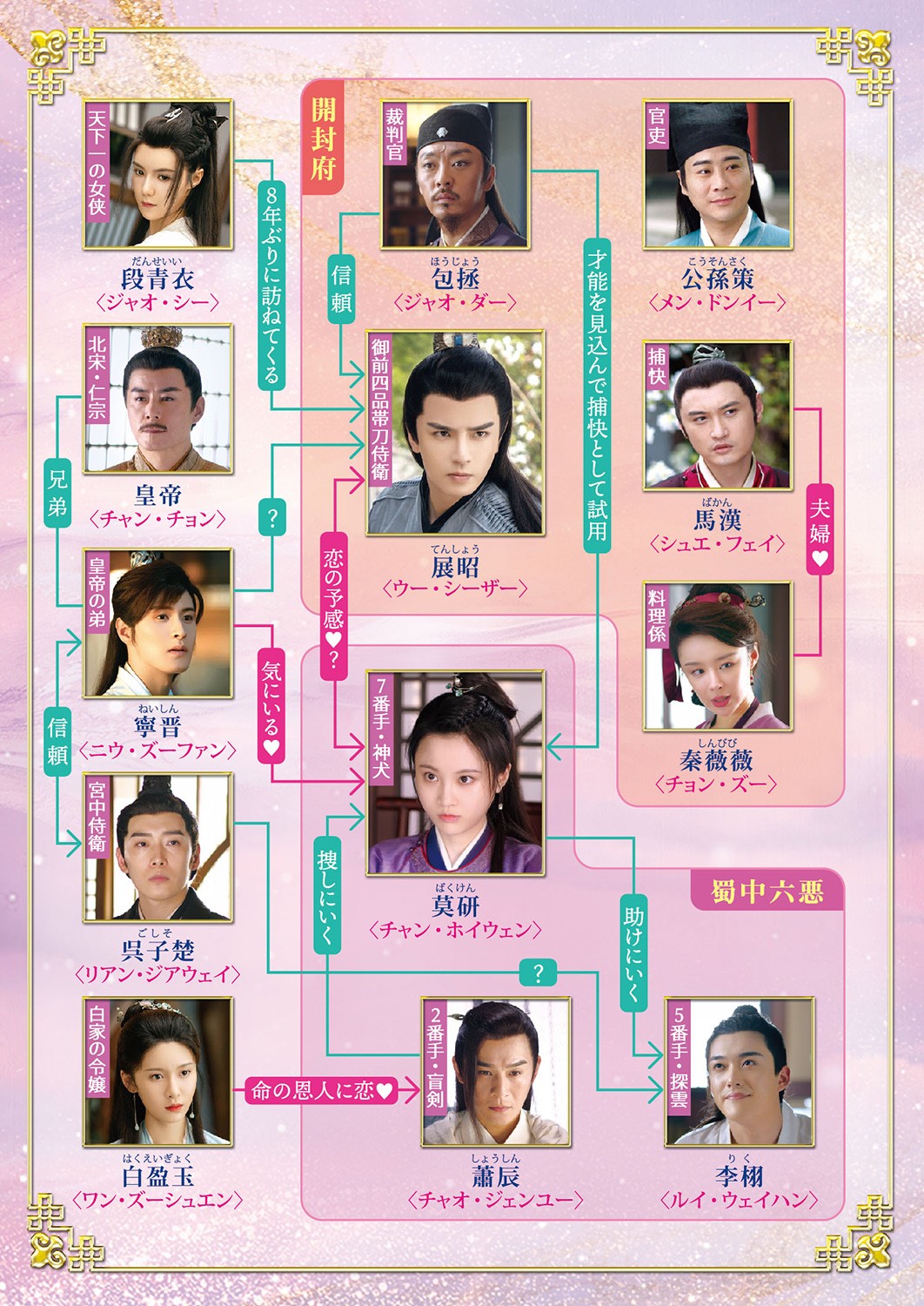 高潔なあなた相関図