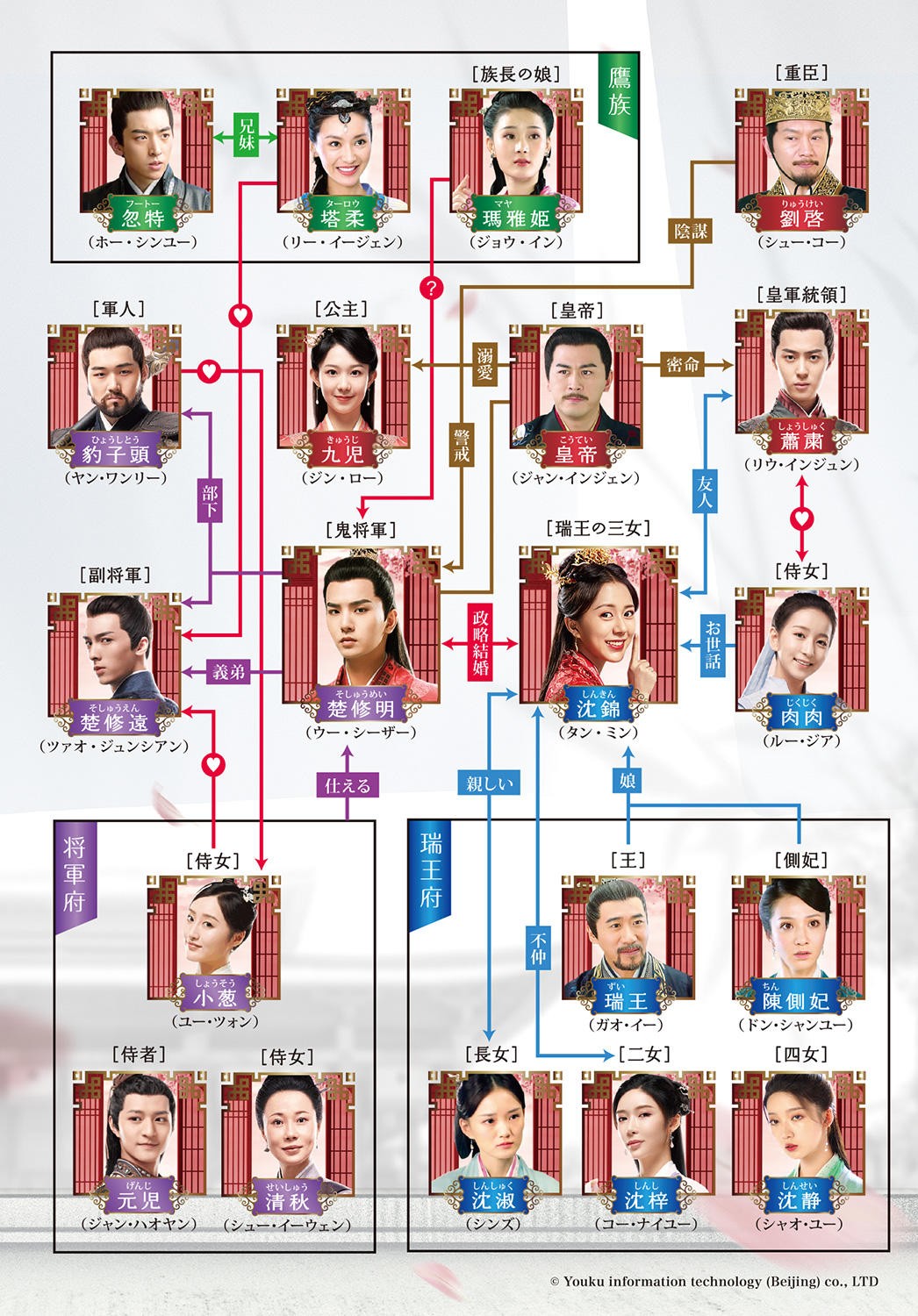 将軍の花嫁相関図