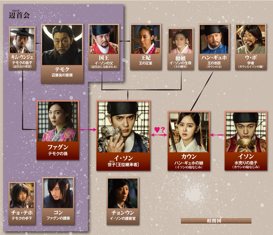 仮面の王 イ・ソン相関図